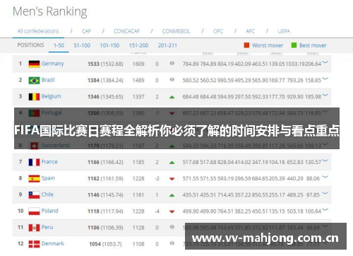 FIFA国际比赛日赛程全解析你必须了解的时间安排与看点重点 FIFA国际比赛日赛程全解析你必须了解的时间安排与看点重点