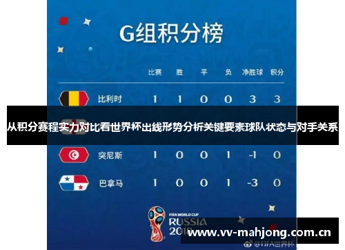 从积分赛程实力对比看世界杯出线形势分析关键要素球队状态与对手关系 从积分赛程实力对比看世界杯出线形势分析关键要素球队状态与对手关系