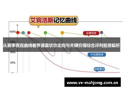 从赛季表现曲线看罗德里状态走向与关键价值综合评判前景解析 从赛季表现曲线看罗德里状态走向与关键价值综合评判前景解析